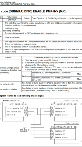 L01 DBNNKA Komatsu FE25-1, FE25H-1, FE30-1 | Hướng dẫn sửa lỗi DISC ENABLE PMP-INV (M/C)