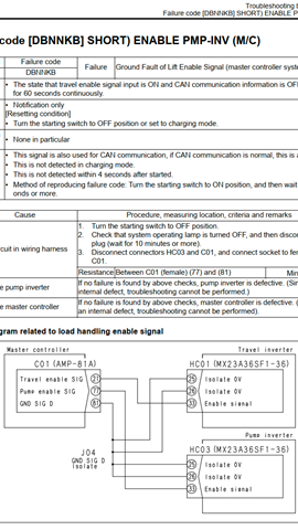 L01 DBNNKB Komatsu FE25-1, FE25H-1, FE30-1 | Hướng Dẫn Sửa Lỗi Ground Fault of Lift Enable Signal