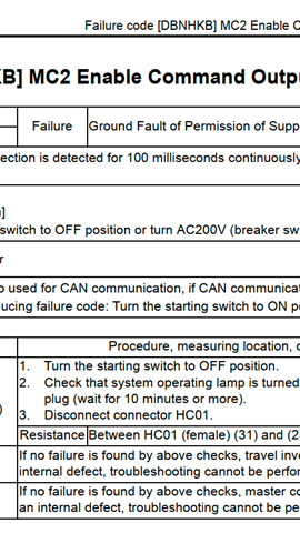 Cách sửa lỗi L04 DBNHKB Komatsu FE25-1, FE25H-1, FE30-1 – Hướng dẫn sửa lỗi MC2 Enable Command Output Ground Fault