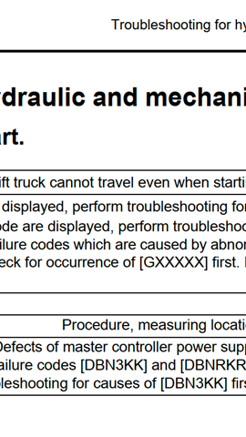 Hướng dẫn sửa lỗi sạc không vào trên xe nâng điện - Charging Failure (E2) trên xe nâng điện 2.5 tấn Komatsu FE25-1, FE25H-1 và xe nâng điện 3 tấn Komatsu  FE30-1