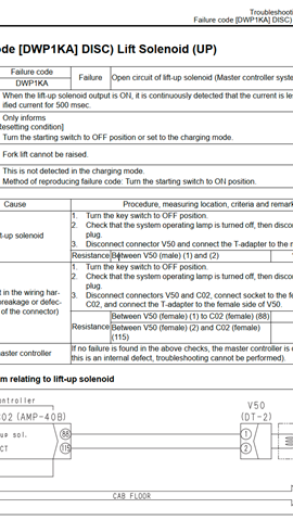 Hướng Dẫn Sửa Lỗi L03 DWP1KA Cho Xe Nâng Điện Komatsu FE25-1, FE25H-1, FE30-1 – DISC Lift Solenoid (UP)