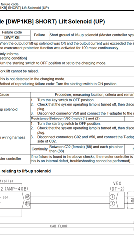 Hướng Dẫn Sửa Lỗi L03 DWP1KB Xe Nâng Điện Komatsu FE25-1, FE25H-1, FE30-1 – SHORT Lift Solenoid (UP)