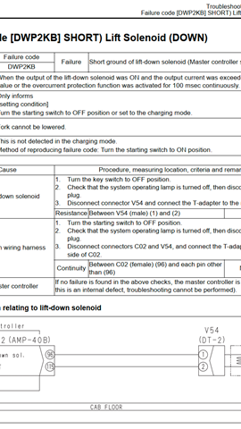 Hướng Dẫn Sửa Lỗi L03 DWP2KB Xe Nâng Điện Komatsu FE25-1, FE25H-1, FE30-1 – SHORT Lift Solenoid (DOWN)